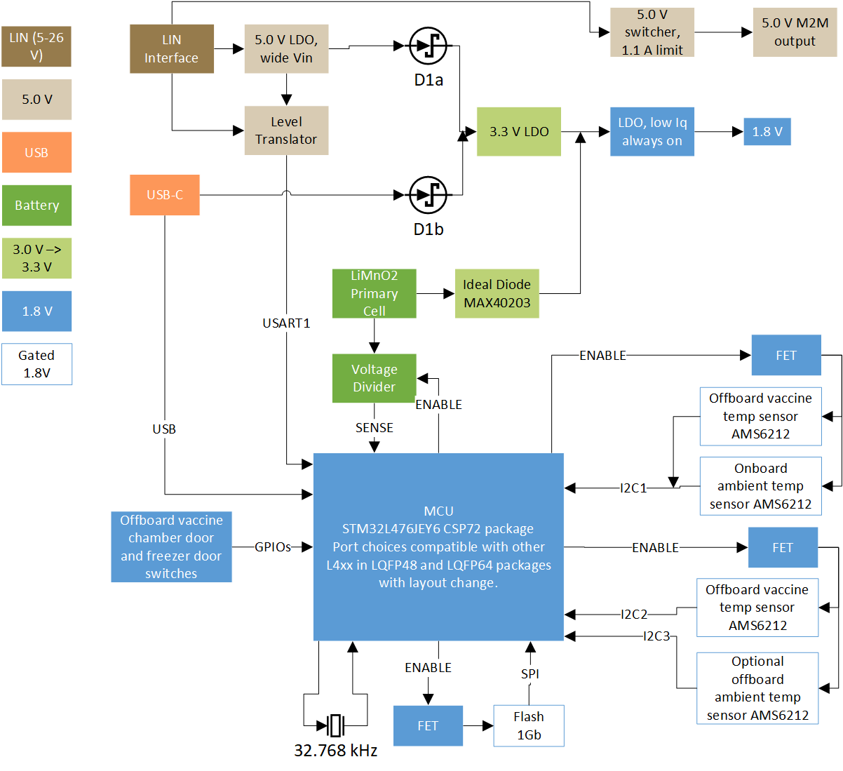 block diagram