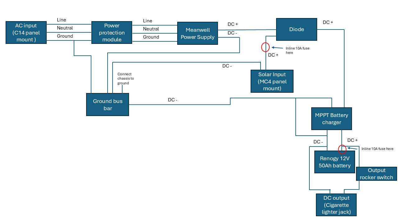Electrical diagram