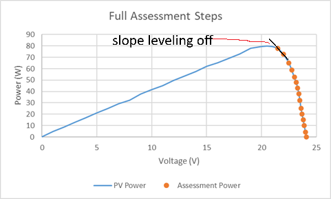 Example of assessment