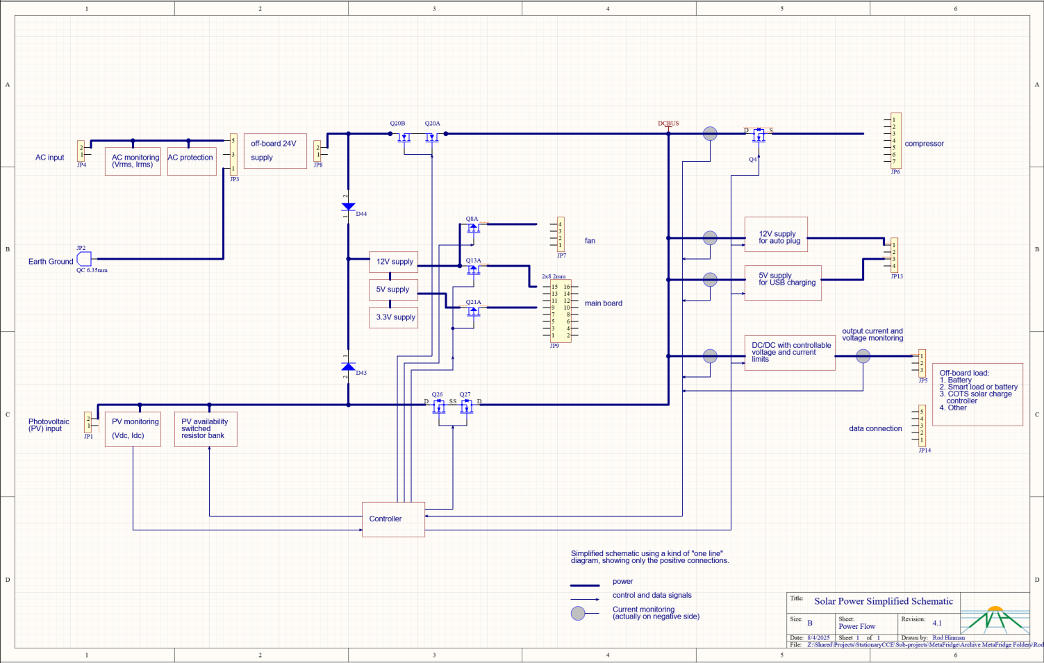 Block diagram of power system