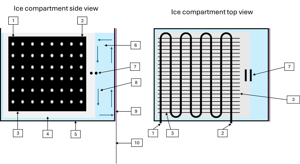 ice tank geometry